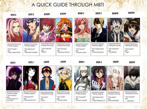 anime quotev|what type of anime character are you.